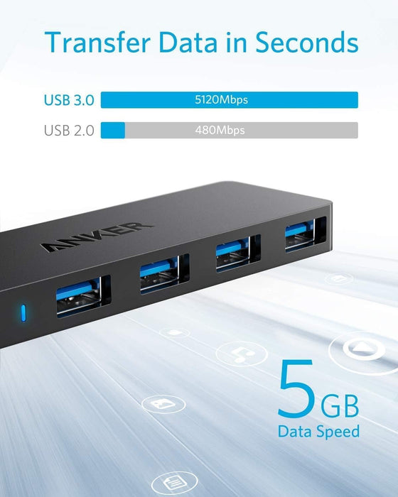 Anker USB Hub 4 Ports, Multiple USB 3.0 Hub, USB Splitter for Laptop, Extender for A Port Laptop, PC, Desktop and More [Charging Not Supported](2ft USB-A) - hover image