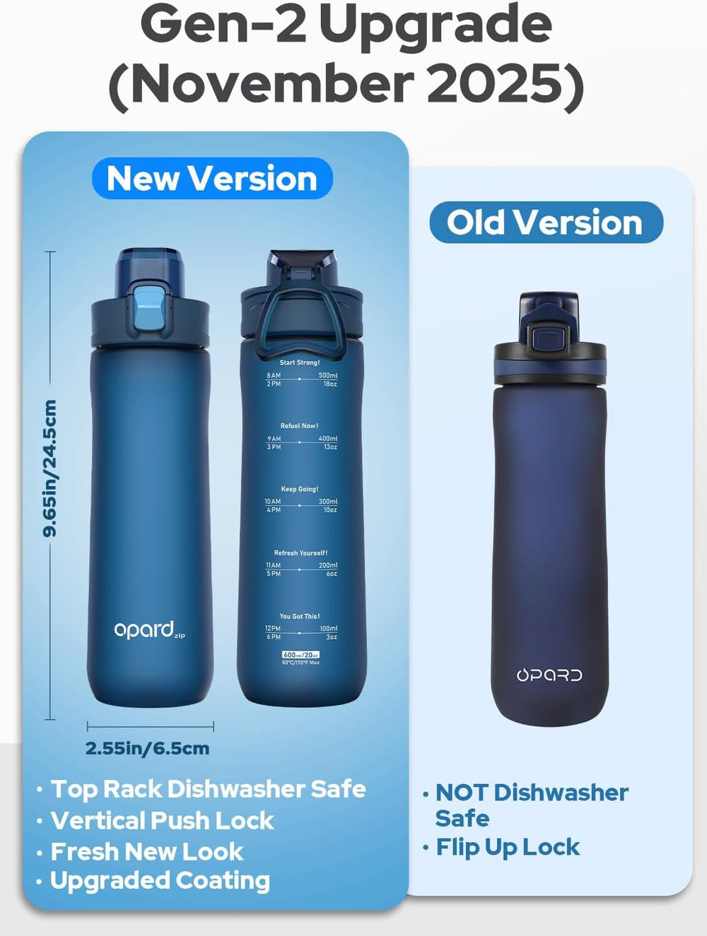 Opard Zip 20oz Plastic Water Bottle Dishwasher Safe, Leakproof Flip-Top Lid, BPA Free Tritan, Wide Mouth Reusable Kids Water Bottle for School Hiking Commuting Outdoor Travel and Gym