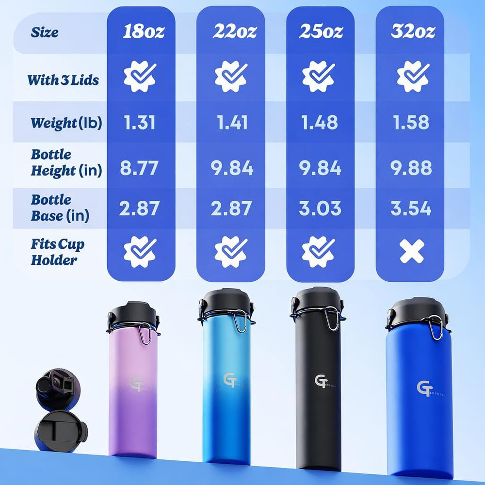 32oz Insulated Stainless Steel Water Bottle with 3 Lids & Paracord Handle – Leakproof Wide Mouth Metal Sports Bottle for Gym, School & Travel (White, 32oz)