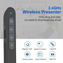Presentation Clicker for PowerPoint, RF Wireless Presenter Remote with Hyperlink & Volume Control, USB PPT Clicker Slide Advancer for Laptop Computer Mac
