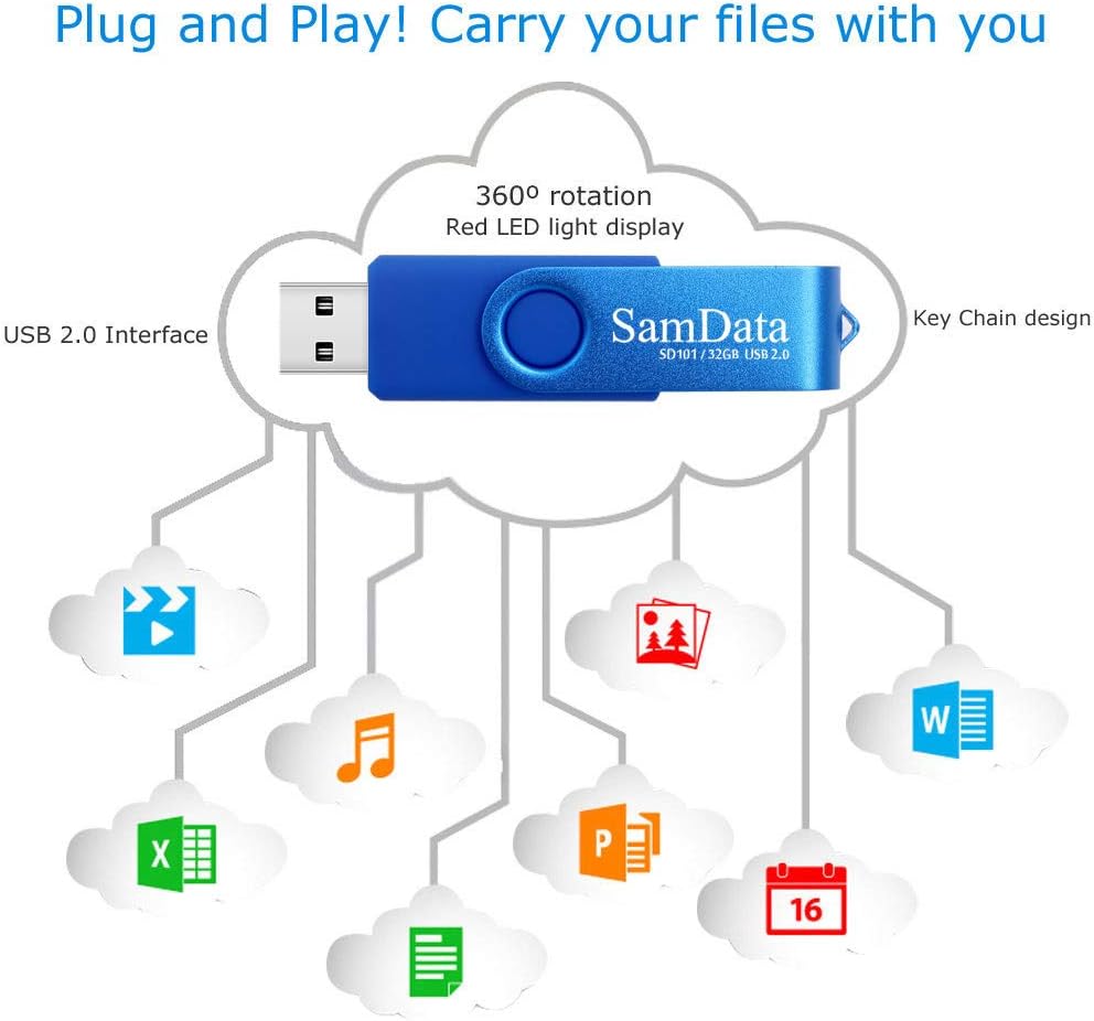 SamData 32GB USB Flash Drives 2 Pack 32GB Thumb Drives Memory Stick Jump Drive with LED Light for Storage and Backup (2 Colors: Black Blue)