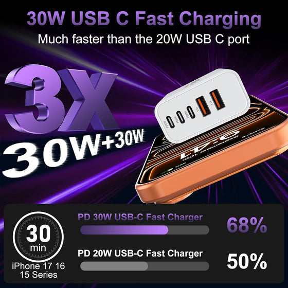 USB C Fast Charger Block, 60W USBC Wall Charger Plug, 2Pack 5-Port Type C Phone Charging Cubes Power Adapter Multiport Brick for iPhone 17/16/15/14/13/12/11/Pro Max/Plus/Air, iPad mini/Pro,Galaxy S25 - hover image