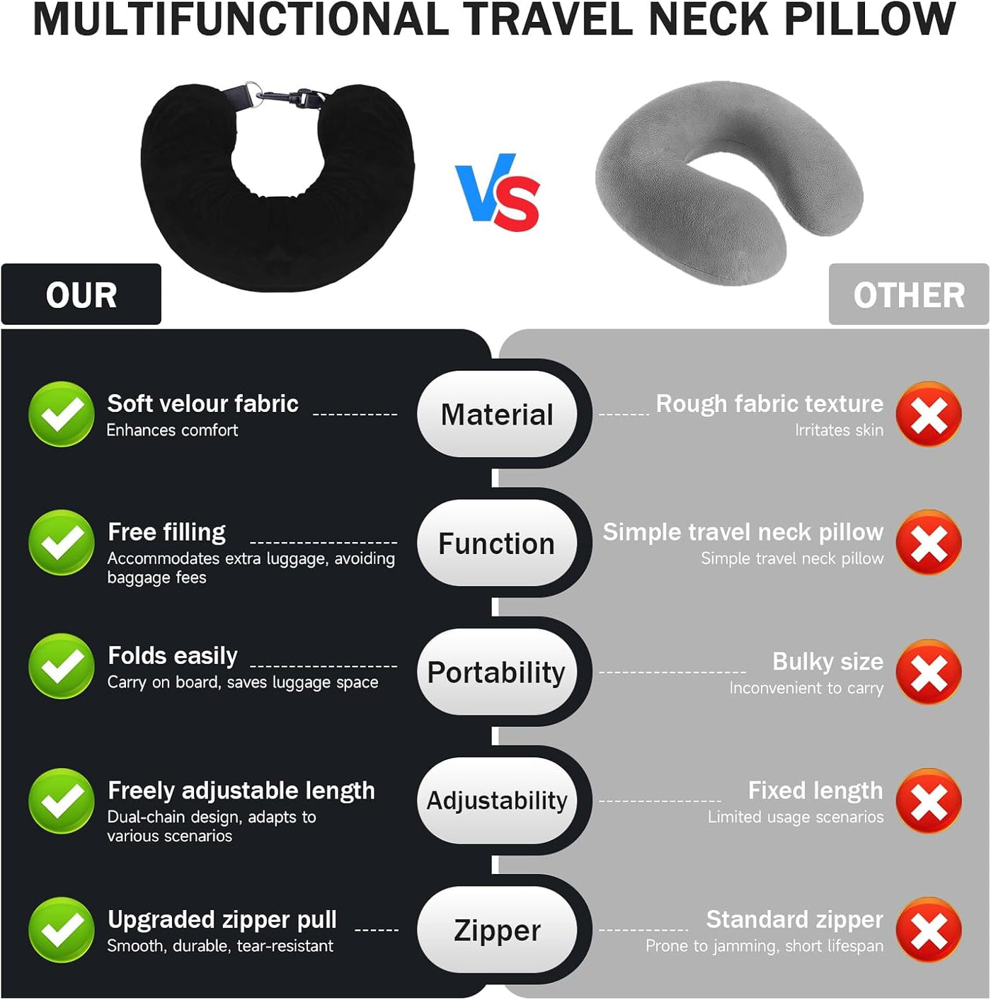 Neck Pillow Airplane 2 Pack Stuffable Neck Pillow Airplanes for Extra Luggage - Avoid Baggage Fees Multi-Functional Tube Pillow with Clothes Fits 3+ Days of Travel Essentials