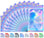 Holographic