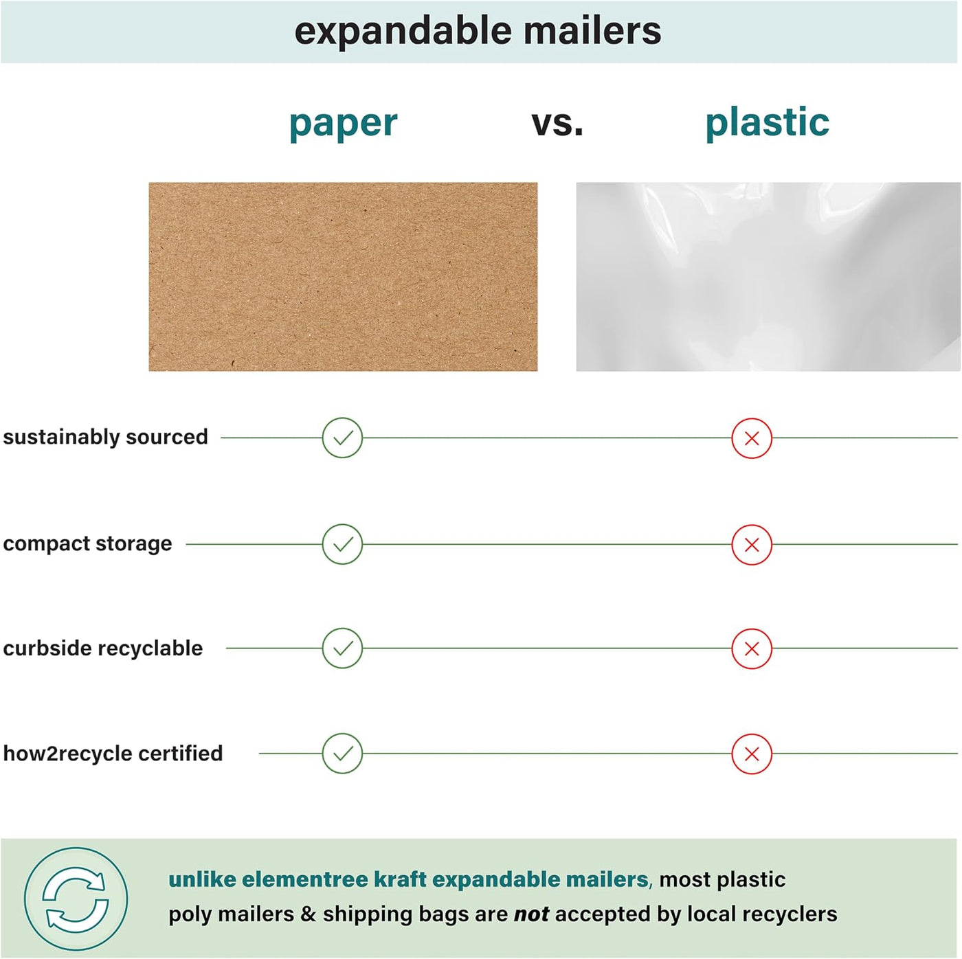 Elementree Small Recyclable Paper Mailers - 11" x 12.5" - 50 Count - Brown Expandable Envelopes & Shipping Bags - Made in the USA - Double-Walled Kraft Paper (00955)