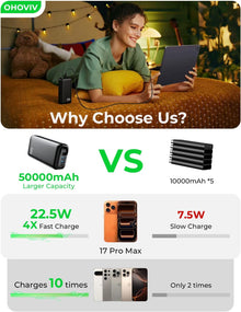 OHOVIV Portable Charger 50000mAh Power Bank - 22.5W Fast Charging External Battery Pack,USB-C Portable Phone Charger for iPhone 17/16/15/14/13 Pro Android Samsung, for Travel Camping Essential
