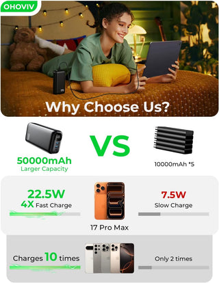 OHOVIV Portable Charger 50000mAh Power Bank - 22.5W Fast Charging External Battery Pack,USB-C Portable Phone Charger for iPhone 17/16/15/14/13 Pro Android Samsung, for Travel Camping Essential