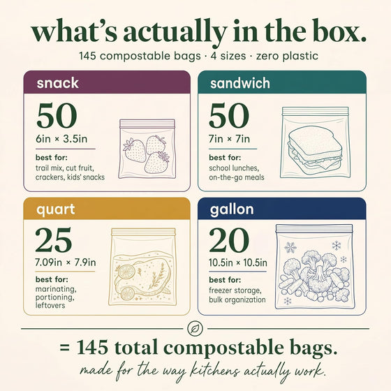 Compostic Compostable Sandwich Bags, Snack Bags, Quart & Gallon Food Storage Bags Variety Pack (145 Count) — Resealable Zip-Seal, Plant-Based, Freezer & Microwave Safe, Non-Toxic, BPA-Free, GMO-Free - hover image