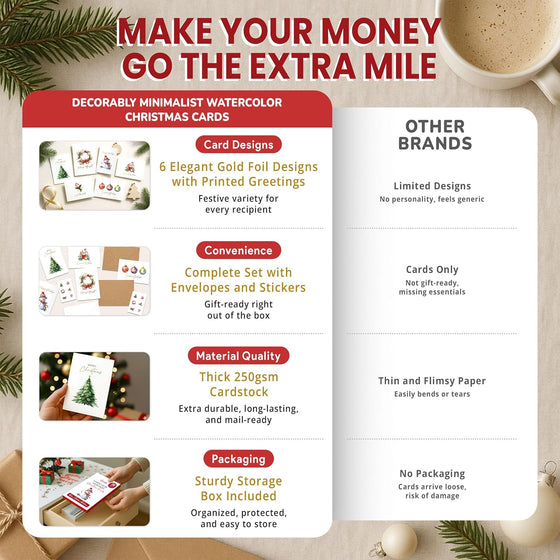 Decorably 24 Pack Gold Foiled 6x4in Minimalist Watercolor Boxed Christmas Cards with Envelopes and Stickers, 6 Holiday Designs Seasons Greetings for Loved Ones with Printed Message, Gifting, Mailing - hover image